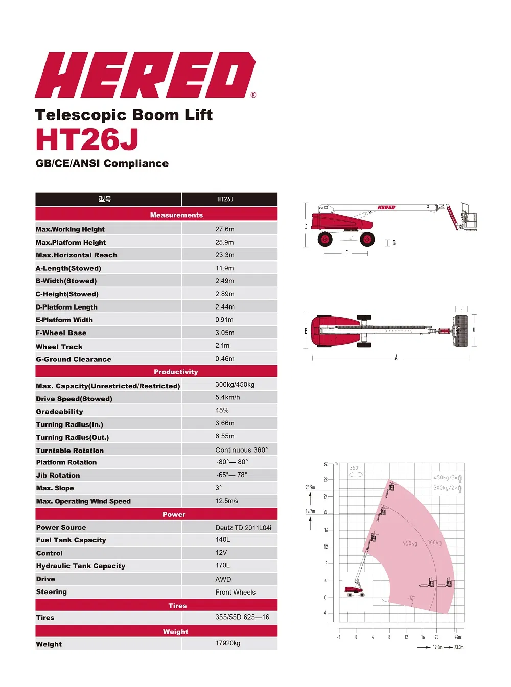 22m Height Diesel Self Propelled Telescopic Boom Lift Table CE Certificate Aerial Work Platform