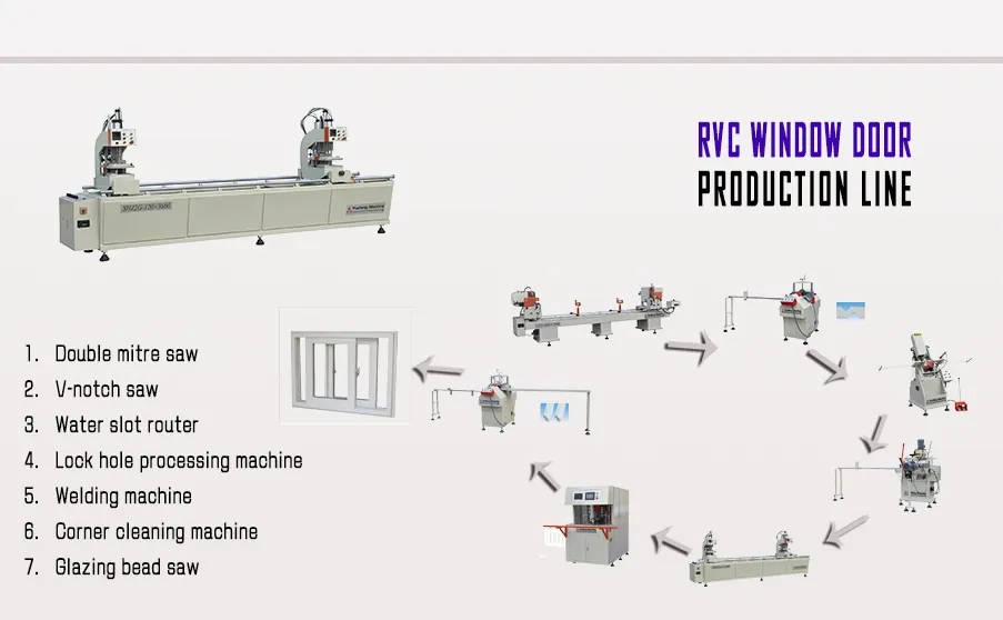 24 Months Warranty PVC Window Seamless Welding Machine