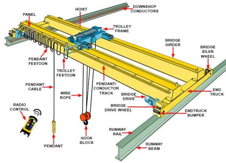 380V 5t Single-Ended Beam Load Cell for Single End Beam
