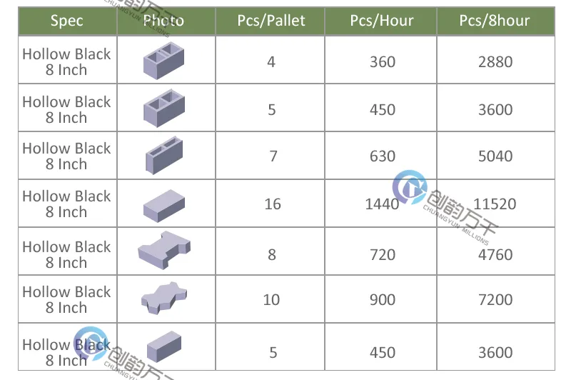 4-40 Brick Machine Manual Fly Ash Brick Making Machine