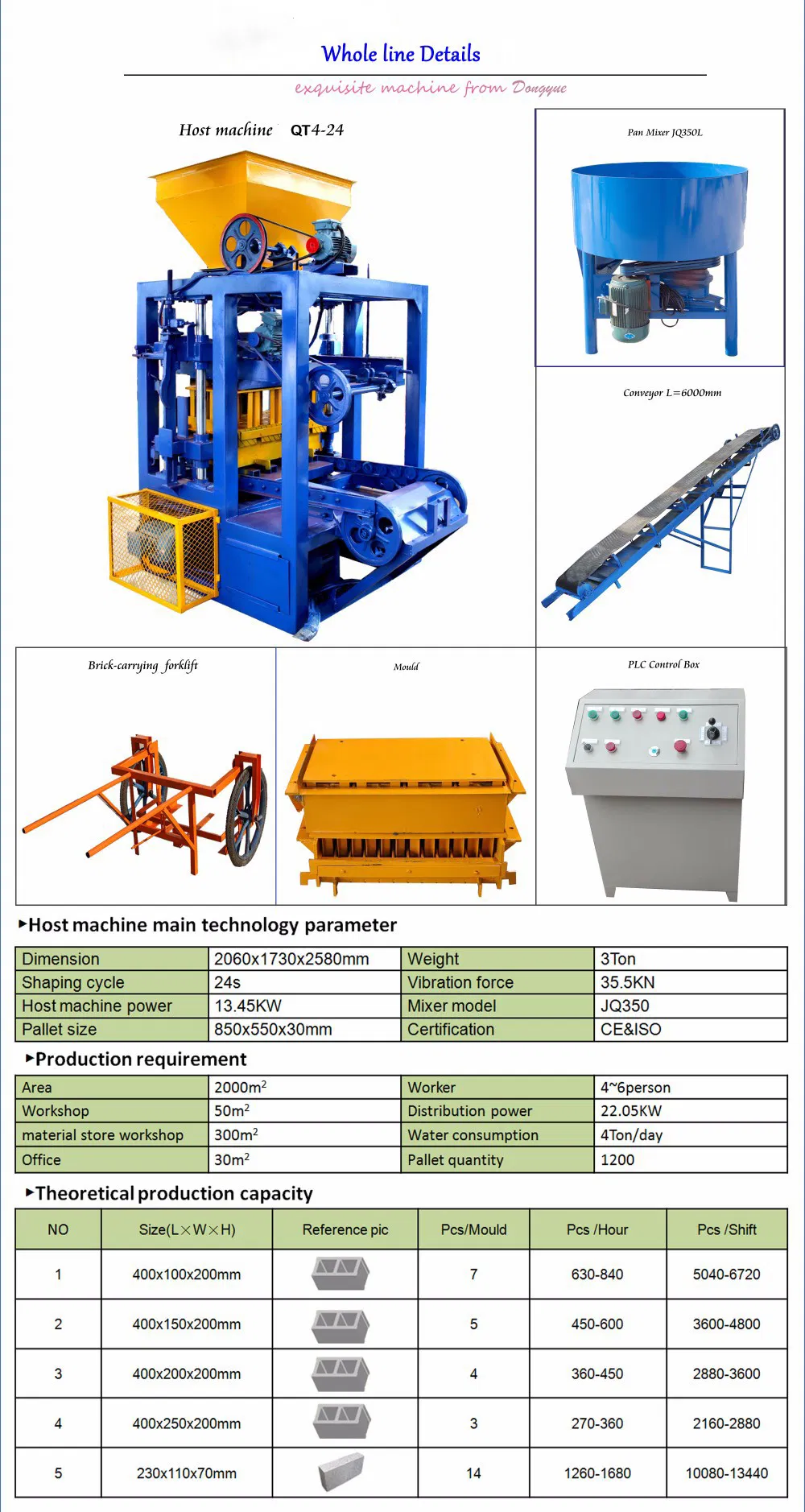 6 Inches Hollow Block Making Machine in Jamaica Qt4-24 Concrete Pavement Brick Machine