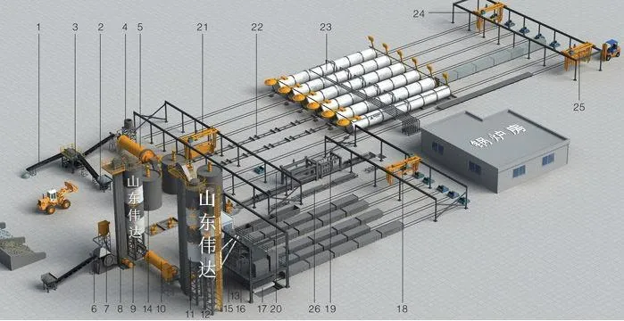 AAC Light Weight Concrete Clc Wall Panels Block Mould Machine Price in Building Blocks Philippines
