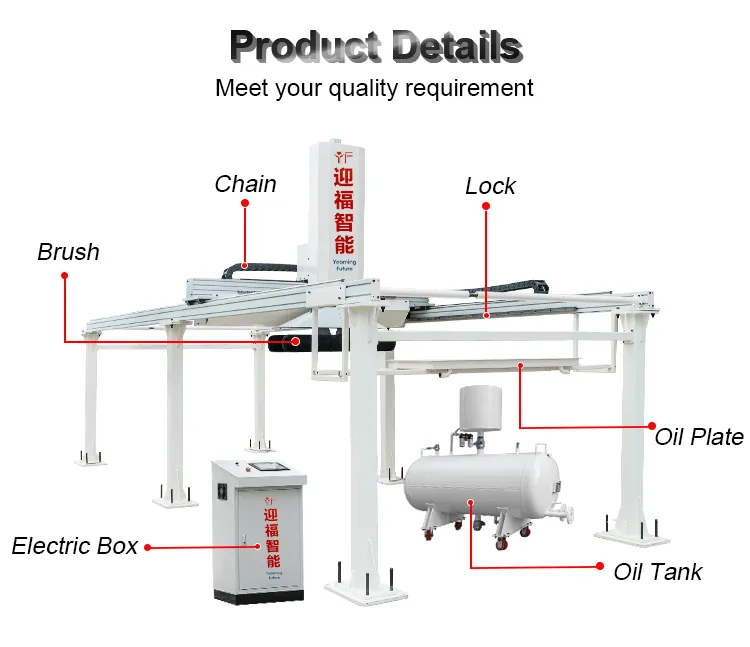 Automatic Aerated Concrete Block Machine Demoulding Oil Brushing Robot Yf-001