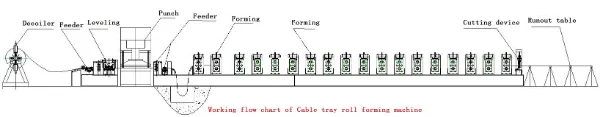 Automatic Cable Tray Making Machine Cable Tray Roll Forming Machine Cable Tray Forming Machine