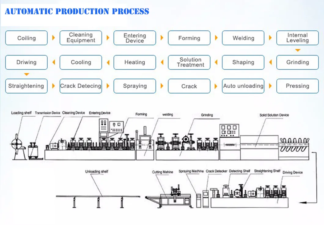 Automatic Steel Tube Welding Machine /Tube Mill/Tube Machine/Tube Forming Machine