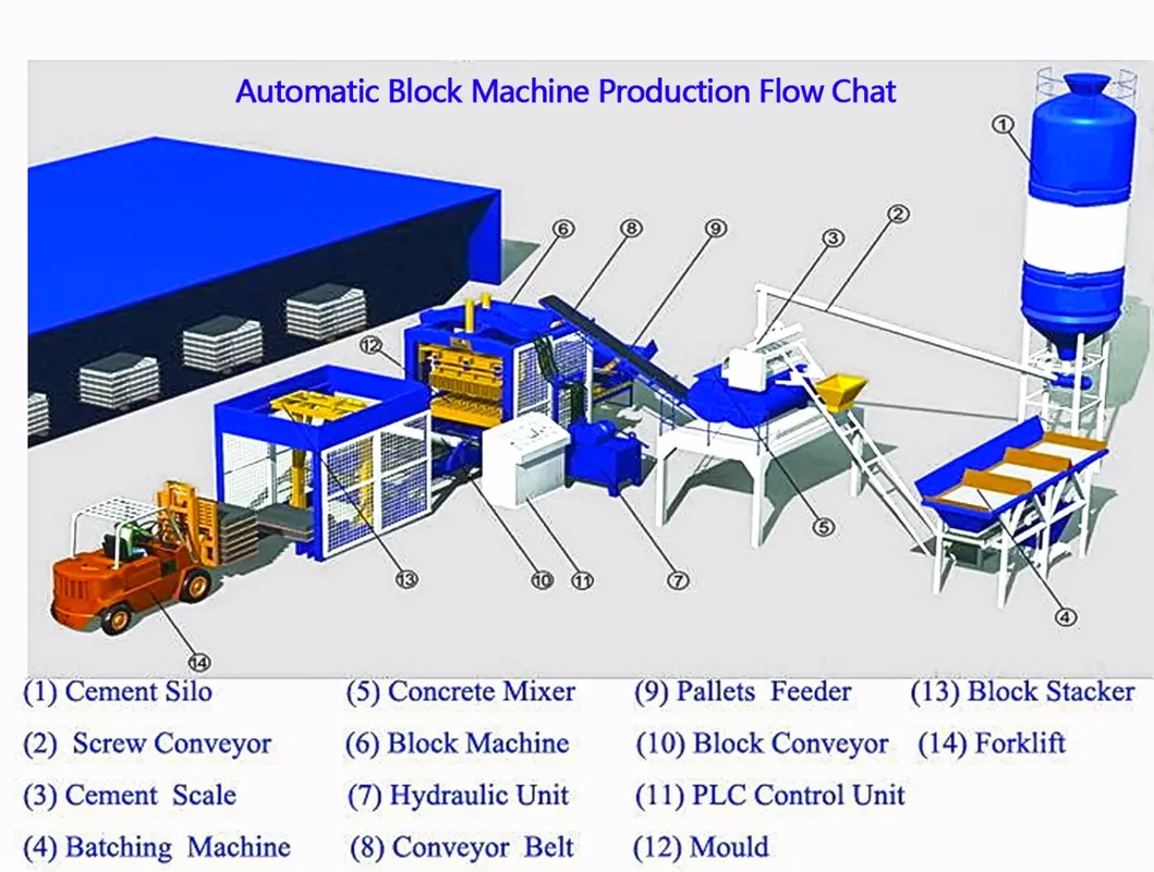Brick Making Machine Qt4-25 with Good Price and Good Quality