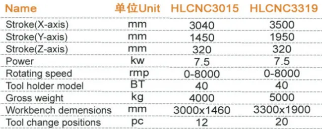 China Automatic Tool Change Countertop Milling Polishing Machine for Granite, Marble, Quartz