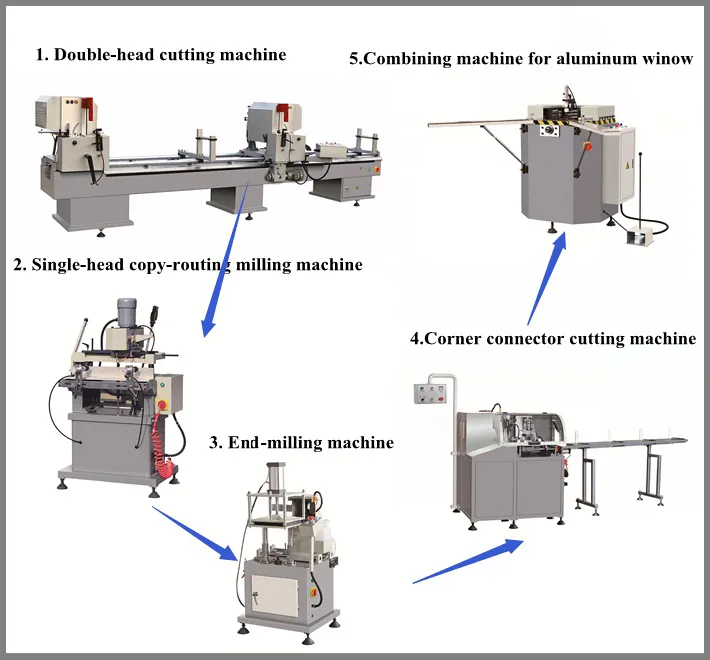 CNC Automatic Double Head Aluminum Window Cutting Machine