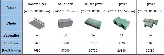 Factory Qt4-15 Cement Brick Molding Machine for Sell