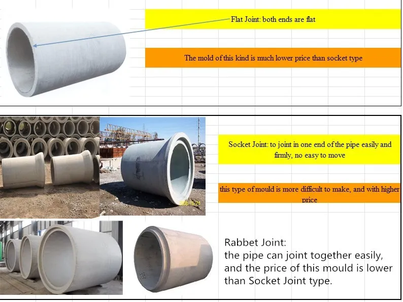 Factory Sale Automatic Cement Concrete Horizontal Type Pipe Making Machine