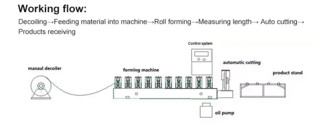 Functional and Economic CZ U Purlin Roll Forming Machine