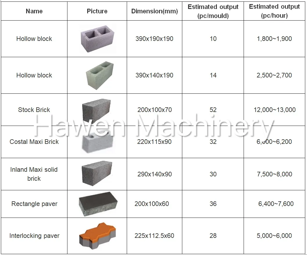 German Technology Construction Machinery Paving Block Brick Machine