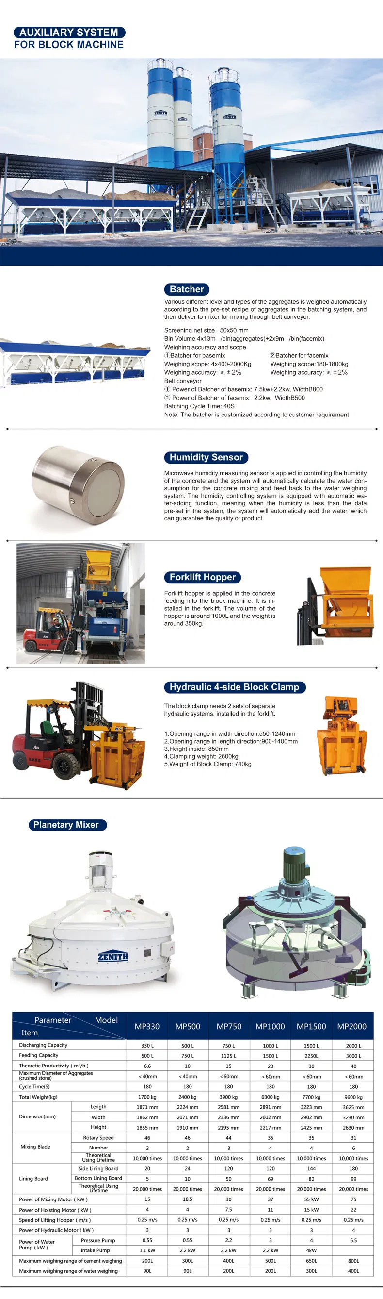 Germany Technology Zenith 913 Fully Automatic Block Making Machine for Sale