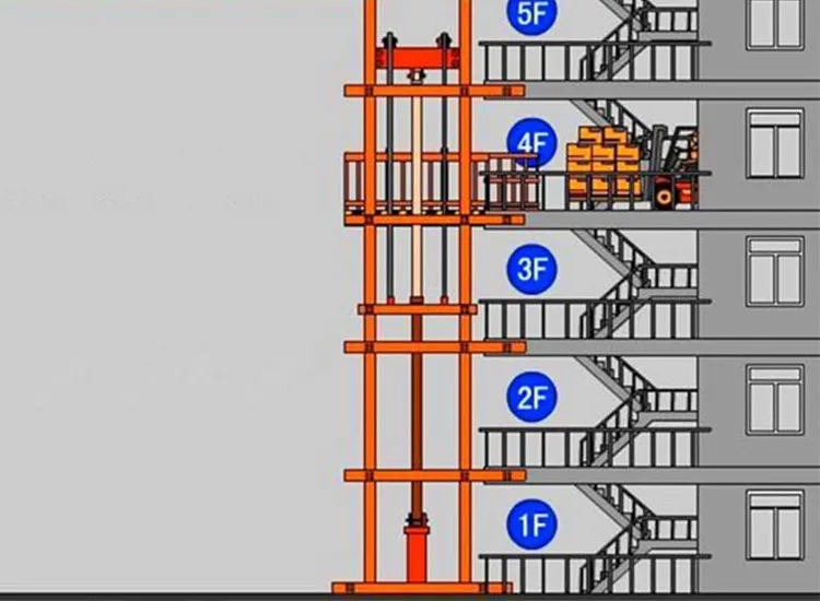 Heavy Duty Hydraulic Lifting Platform Warehouse Freight Elevator Cargo Lift for Goods