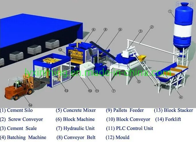 Hot-Selling Brick Machine Product Line Qt8-15 Cement Brick Machine Pavers Block Machine in Asia