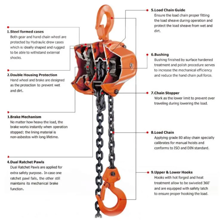 Hot Selling Steel Wire Rope Electric Telpher Hoist with CE ISO