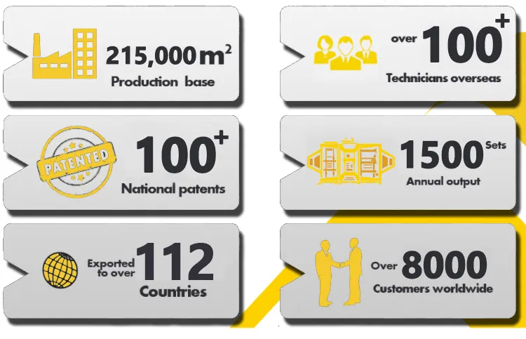 Light-weight Wall Panel Production Line foam concrete machine