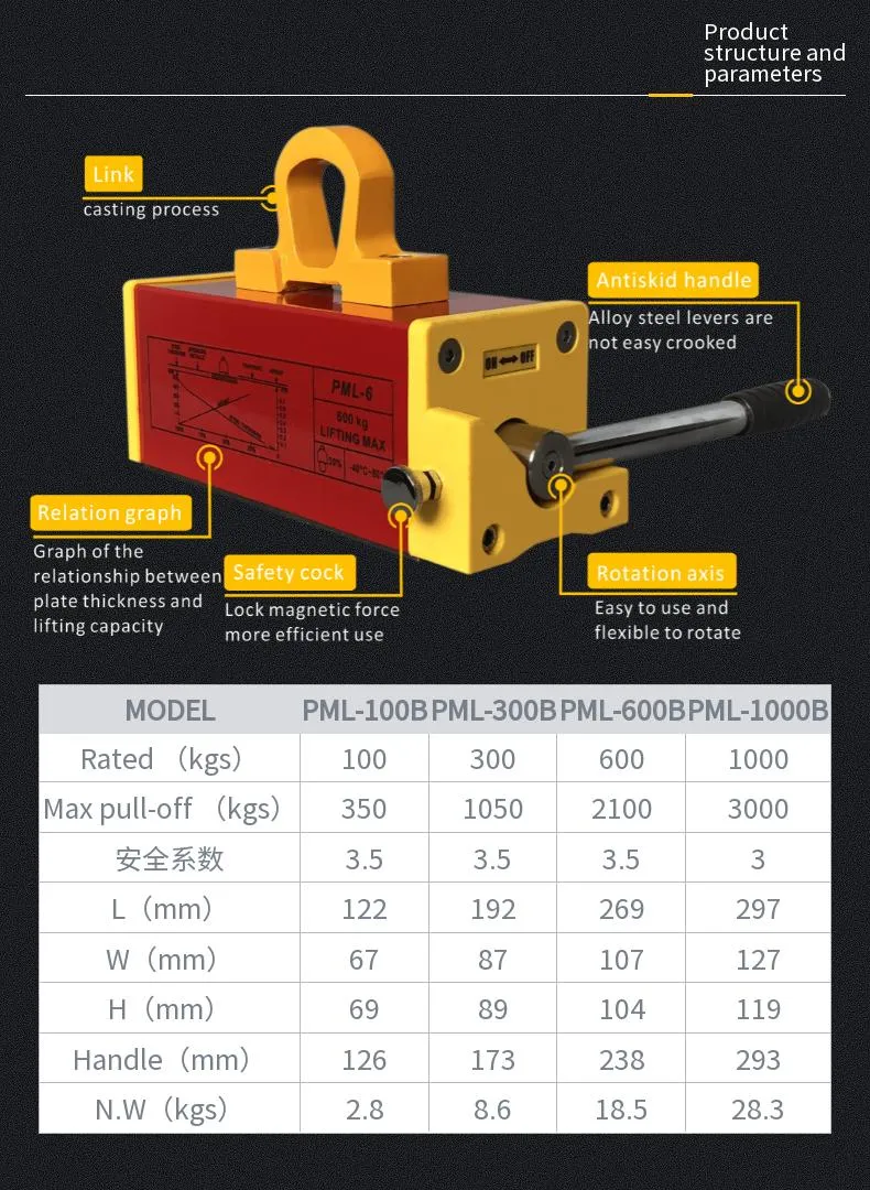 Manual Magnet Lifter Permanent Magnetic Lifter for Steel Plate with CE Certification