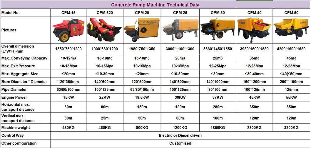Mobile Concrete Spraying Pump Machine with Diesel Pump for Construction