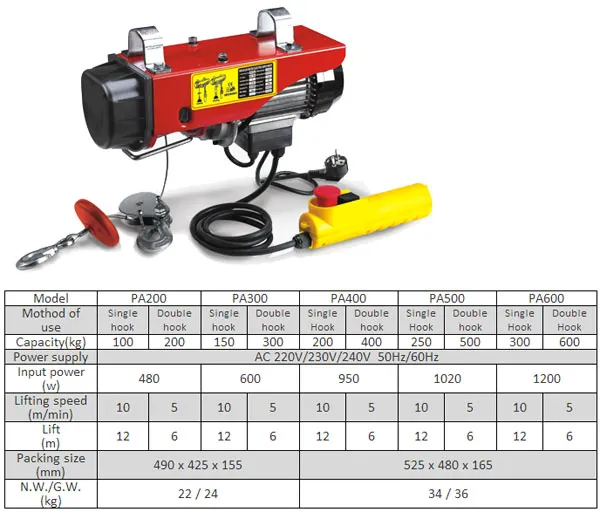 Portable Mini Electric Motor Lifting Wire Rope Hoist