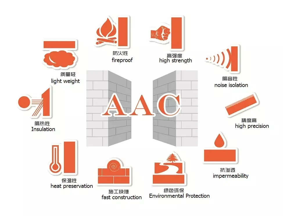 Professional Construction Building Foamed AAC Block Clc Cellular Light Weight Concrete Blocks Making Machine