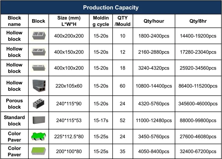 Qt10-15 Cement Hollow Block Machine Brick Making Machine