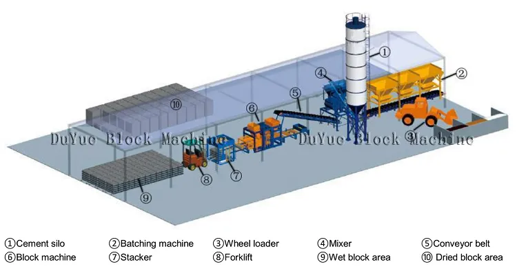 Qt10-15 Excellent Performance Brick Making Machine, Concrete Block Making Machine, Grass Paver Brick Machine Suit for Large Business