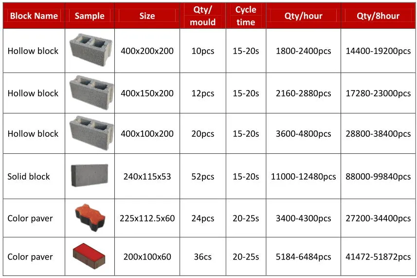 Qt10-15 Hollow Brick Making Machine