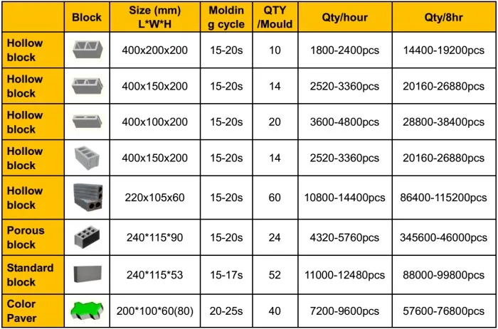Qt10-15 Hydraulic Concrete Solid Brick Machine/Color Paver Brick Machine