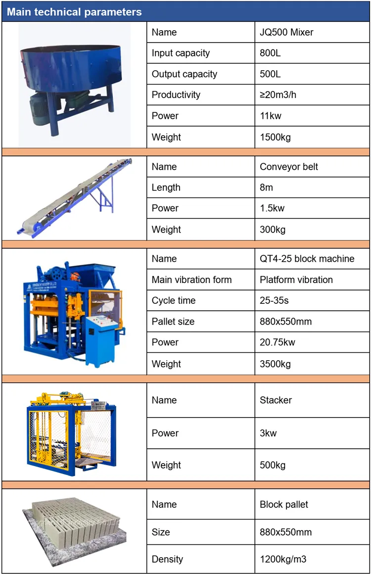 Qt4-25 Automatic Concrete Brick Maker Machinery Block Making Machine Supplier in China