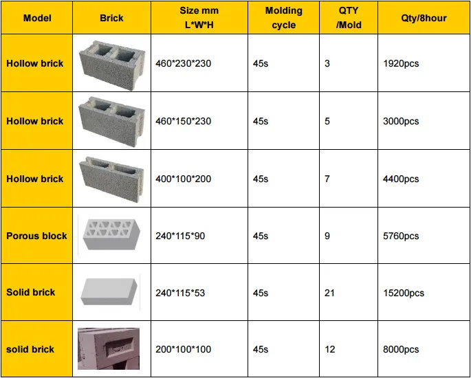 Qt4-40 Concrete Block Molding Making Machine for Sale in Florida Rwanda