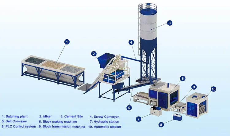 Qt5-15 Concrete Interlocking Block Making Machine Cement Brick Making Machine Price in India