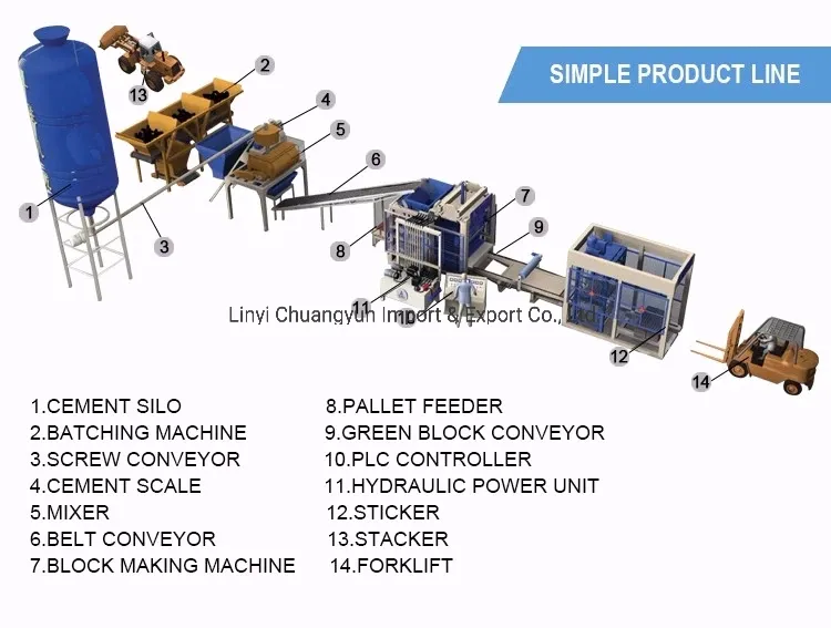 Qt6-15 Cement Block Machine for Sale / Automatic Hydraulic Fly Ash Brick Making Machine