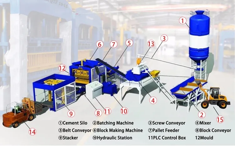 Qt6-15 Full Automatic Hydraulic Concrete Block Making Machine in India