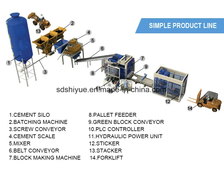 Qt6-15 Fully Automatic Hydraulic Concrete Hollow/Paving/Solid/Curbstone/Paver/Porous Block/Brick Making Machine