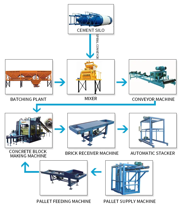 Qt8-15 Automatic Hydraulic Concrete Cinder Block Cement Brick Making Machine