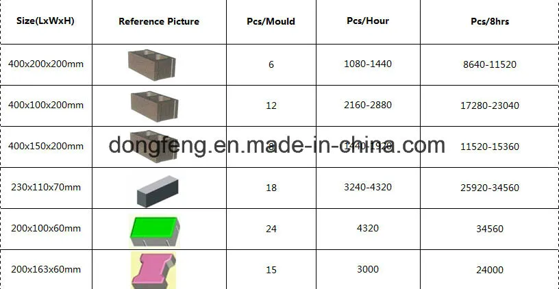 Qt8-15 Automatic Paver Block Machine for Road Pavement
