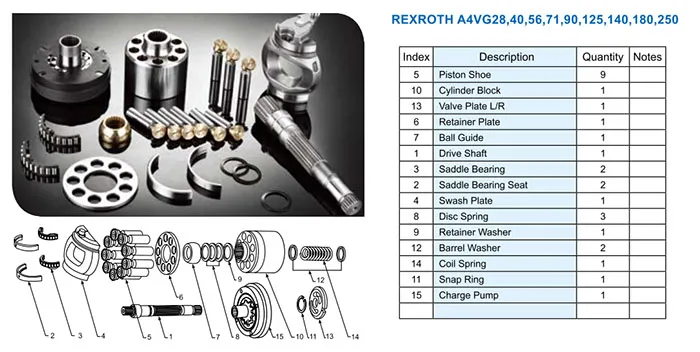 Rexroth Replacement A4vg28 Hydraulic Pump Parts