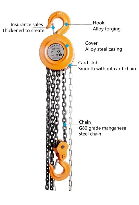 Round Type Hsz Chain Block for Sale