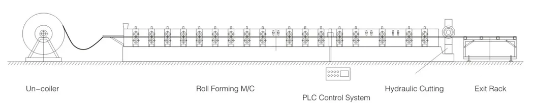 Shutter Door Rolling Shutter Door Shutter Door Roll Forming Machine