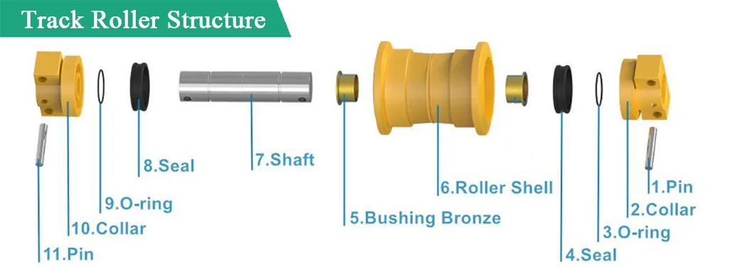 Undercarriage Bulldozer D7r D7h D7g Track Rollers for Caterpillar