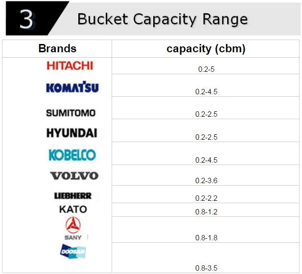 Wholesale Customized Rock Type Excavator Bucket for Komatsu PC300